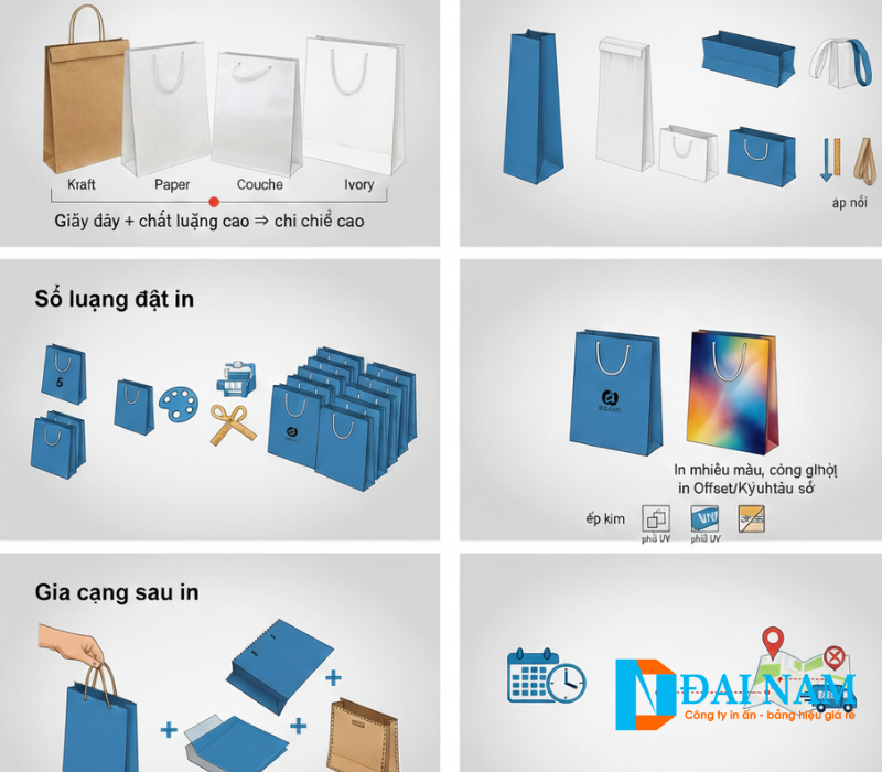 Hướng dẫn quy trình đặt hàng & kiểm tra chất lượng